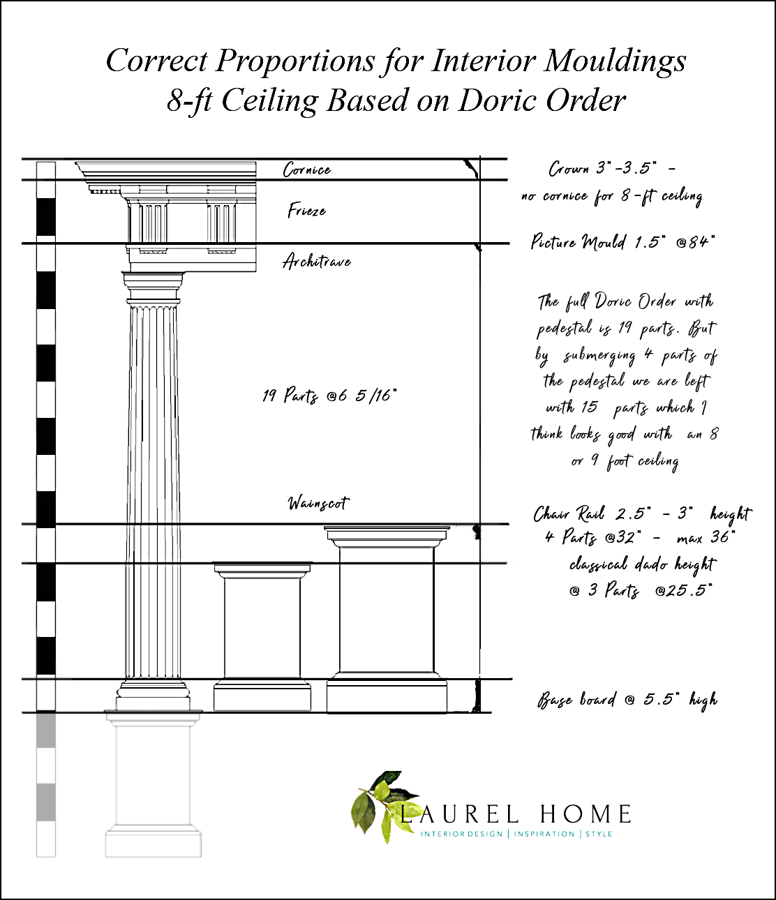 Correct Proportions for Interior Mouldings 8-ft Ceiling Based on Doric Order