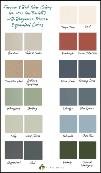 Farrow & Ball 2022 New Colors - Benjamin Moore Equivalents