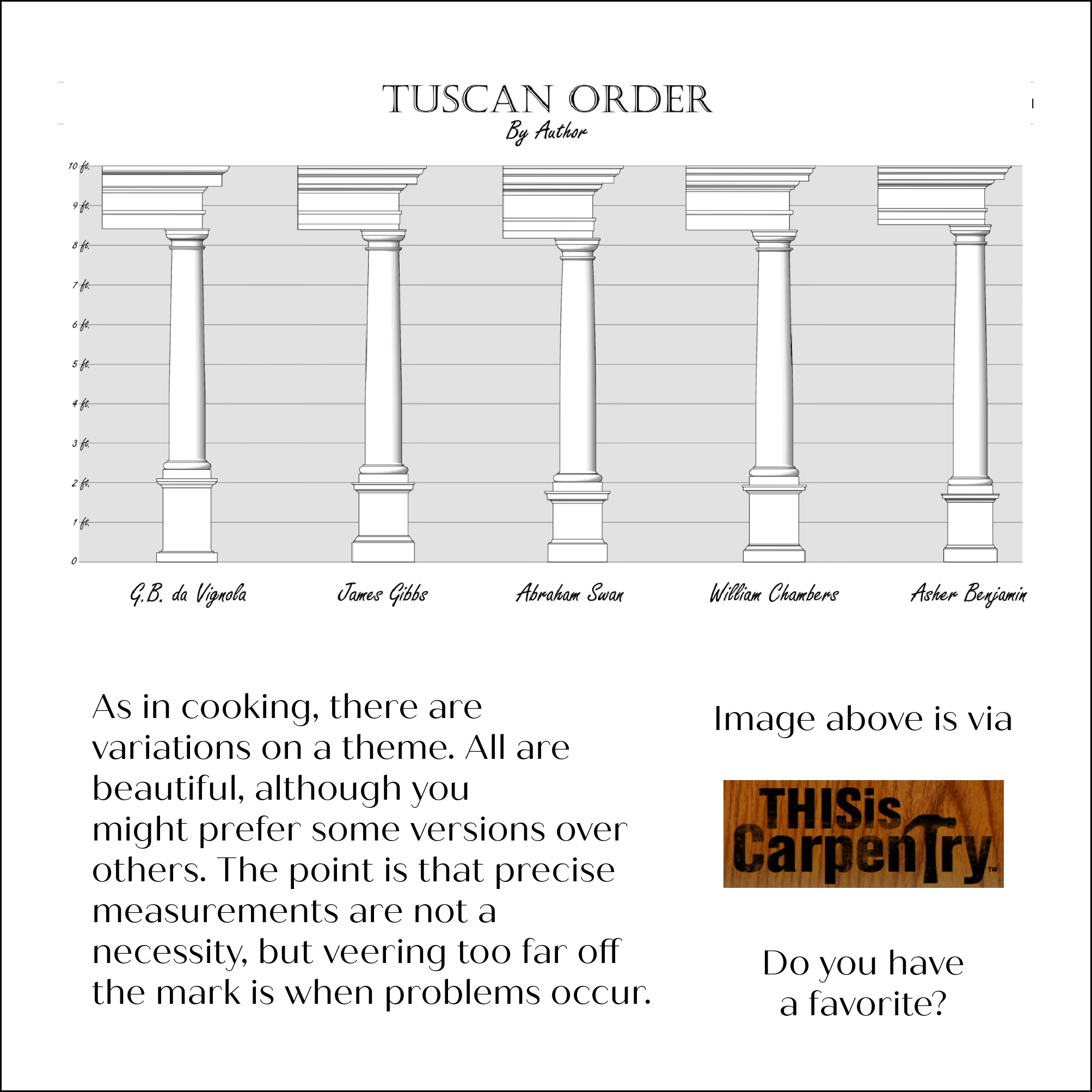 Tuscan order by 5 architects